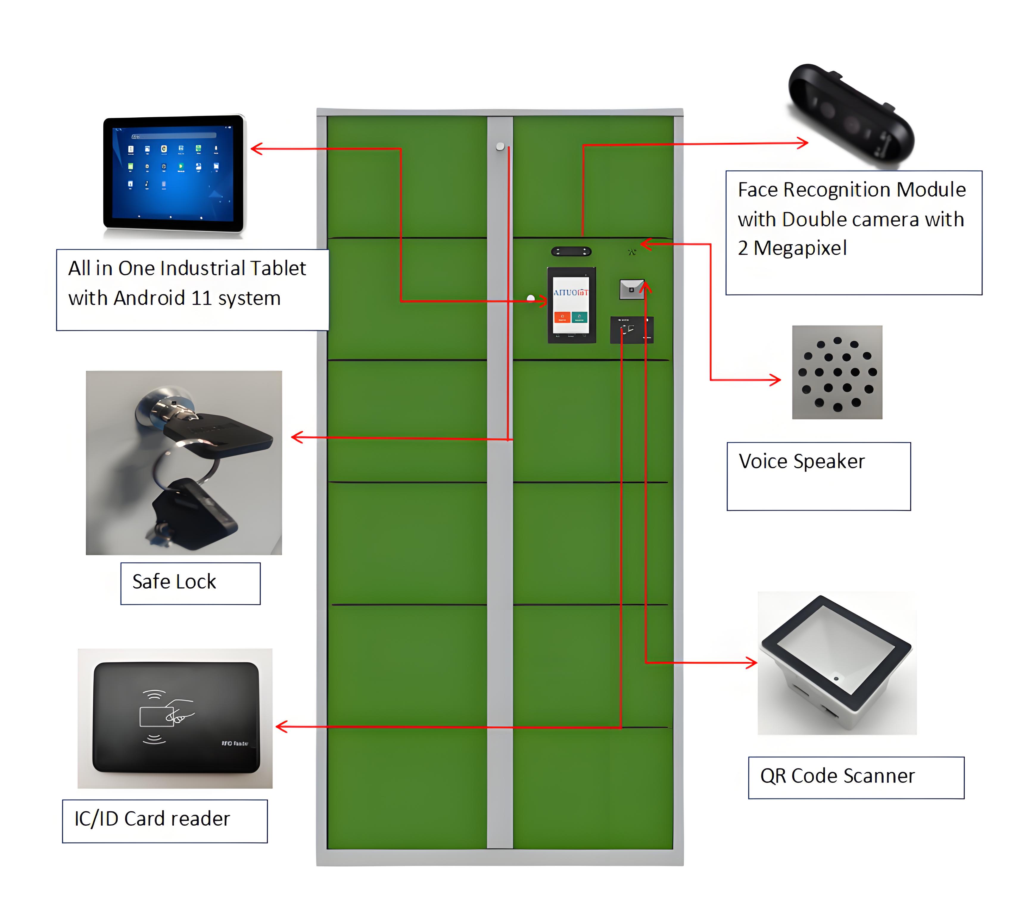 Employee Smart Lockers With Fa - Sports Equipment Locker incelemesi ve fiyatı